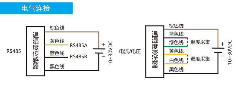 电工电气网与示温漆测温原理