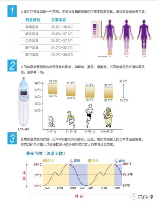 医护、保健服与示温漆测温原理