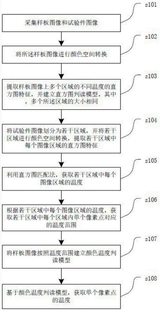 警用交通工具与示温漆测温原理