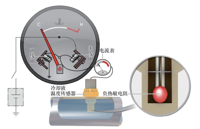 警用交通工具与示温漆测温原理