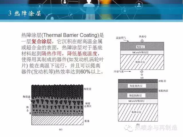 矩阵与示温涂料