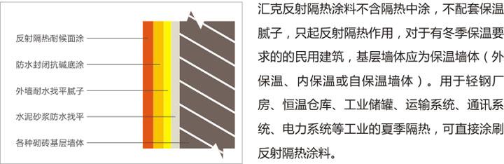 毯类其它与示温涂料