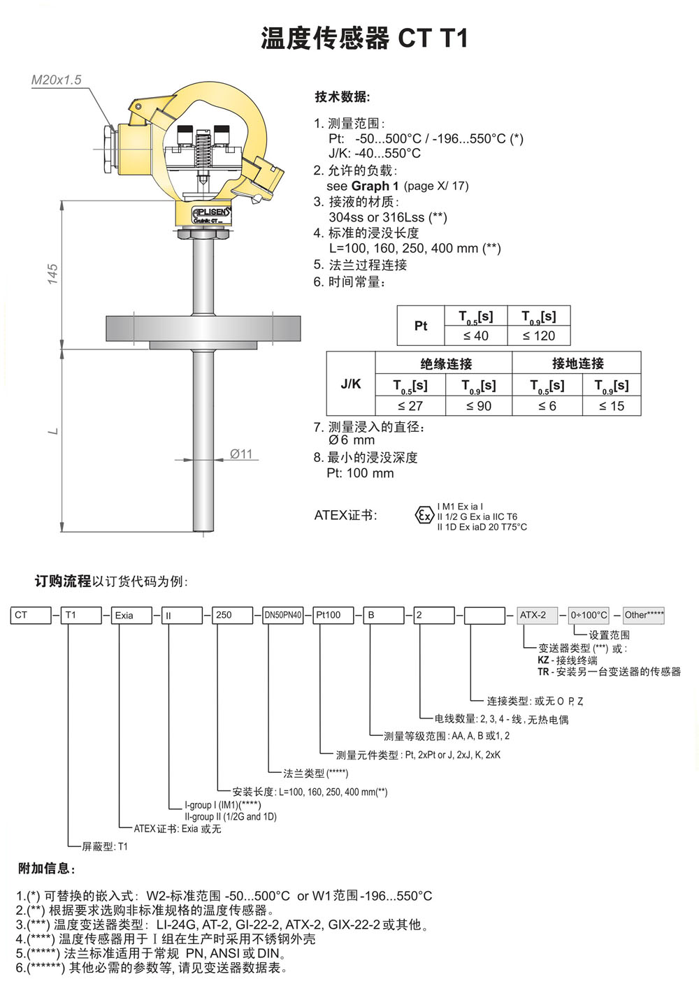 仪器仪表网与耐腐蚀温度传感器