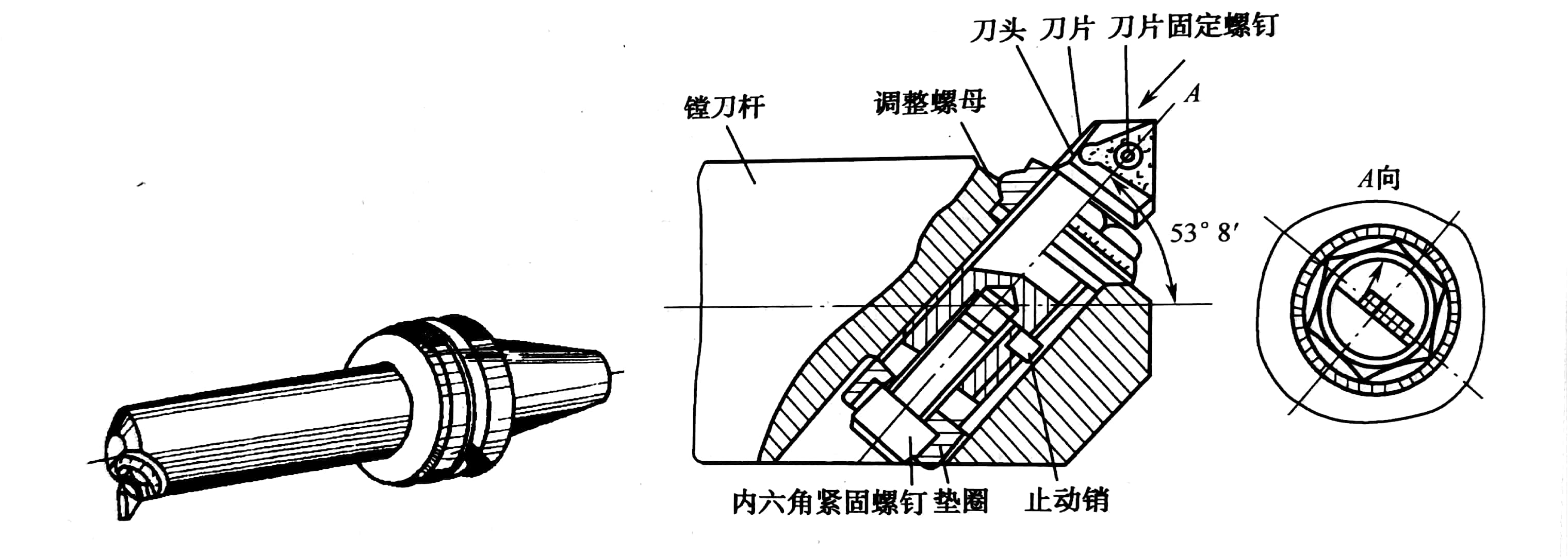 镗刀与耐腐蚀温度传感器