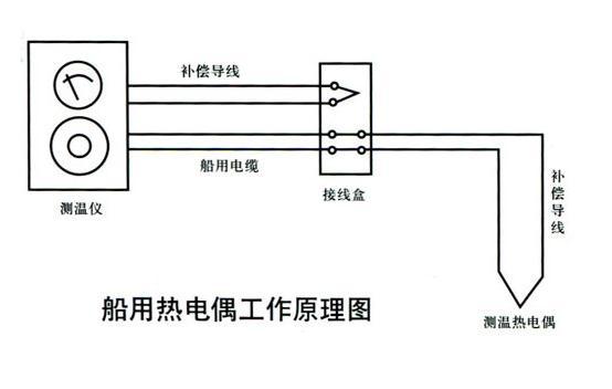 国际海运与热电偶线工作原理