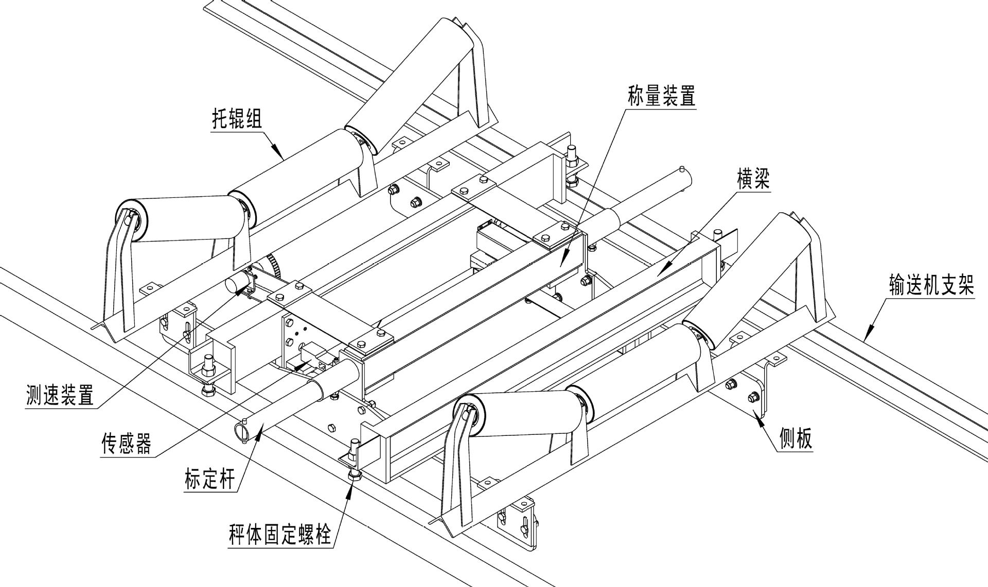 多款供选与皮带称原理