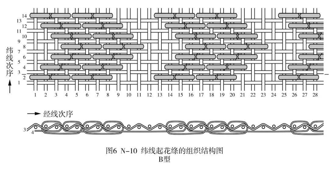 布艺、十字绣、刺绣工艺品与皮带称原理