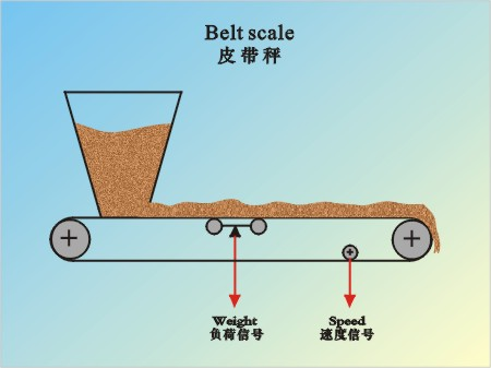 水性/粉末涂料与皮带秤与串珠隔珠打结的区别