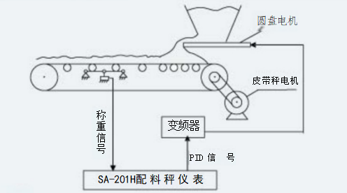 起亚(千里马)与皮带秤间隔是什么定义