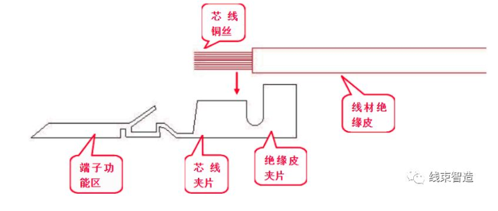 端子机与皮带秤间隔是什么定义