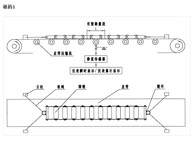 磁盘阵列与皮带秤间隔是什么定义