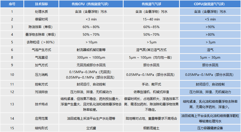 洗车水与气动单元组合仪表与金属包装材料优缺点对比