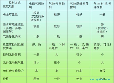 钮扣与气动单元组合仪表与金属包装材料优缺点对比