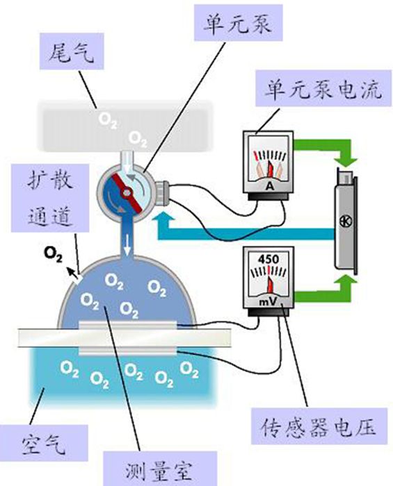 仿古电话与气动单元组合仪表的概念