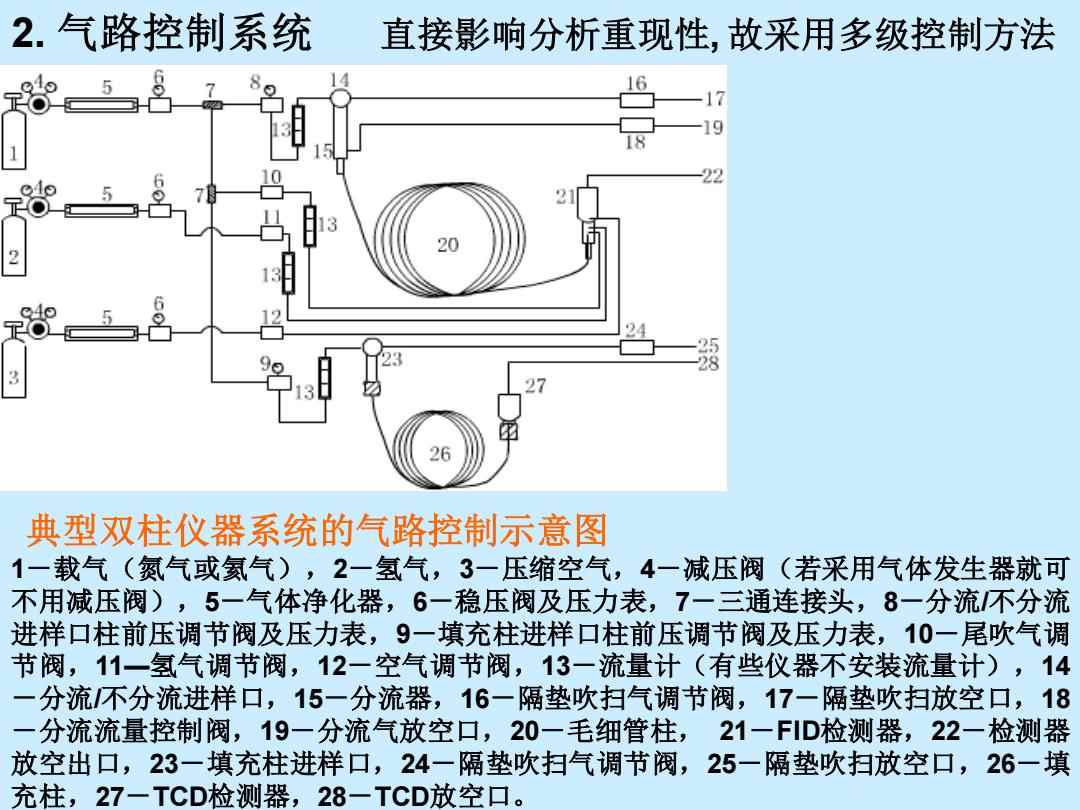 床与气动单元组合仪表的概念