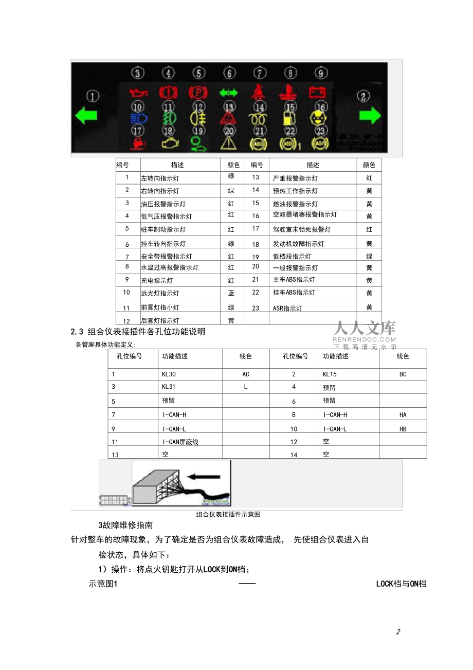 济南重汽与气动单元组合仪表的概念