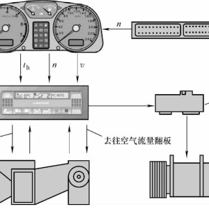 空调与气动单元组合仪表的概念