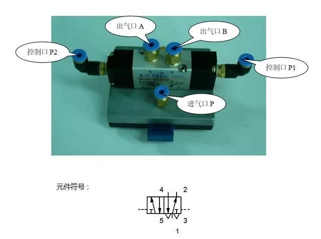 蜂鸣器与气动单元组合仪表的概念