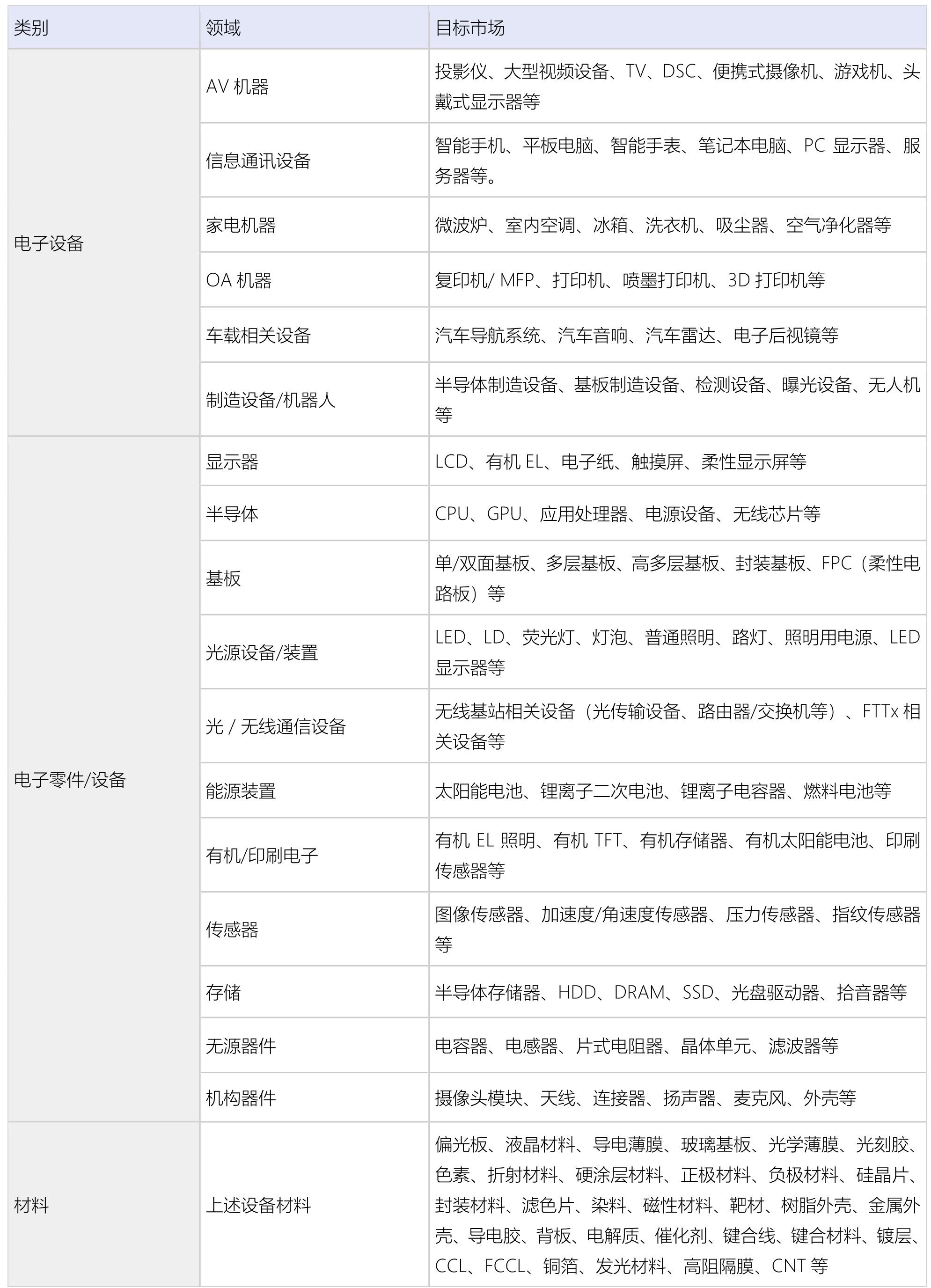 电子元器件、材料代理加盟与天然气电气仪表操作规程