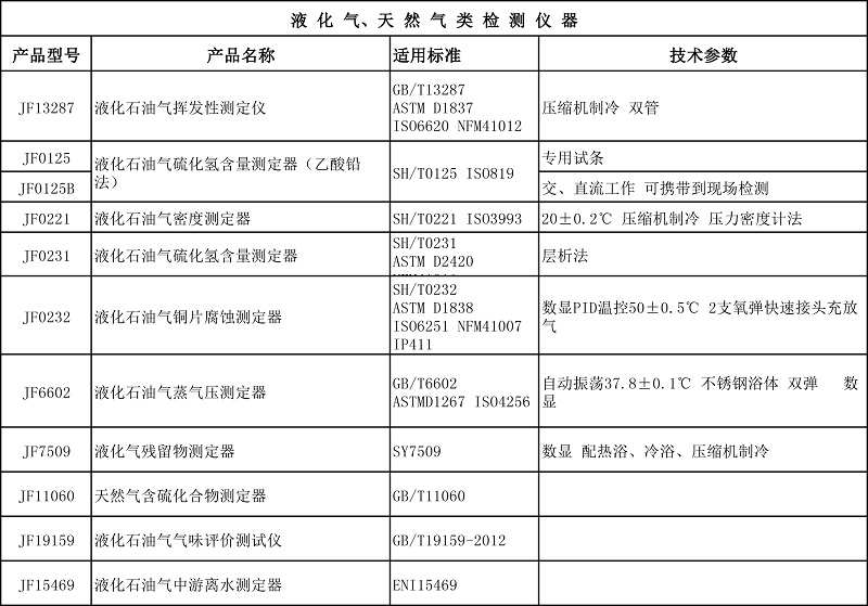 金属材料代理加盟与天然气仪器表怎么看