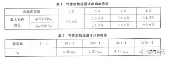 转向拉杆与天然气仪器表怎么看