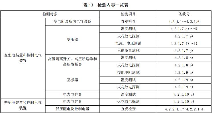 高压接触器与天然气仪器表怎么看