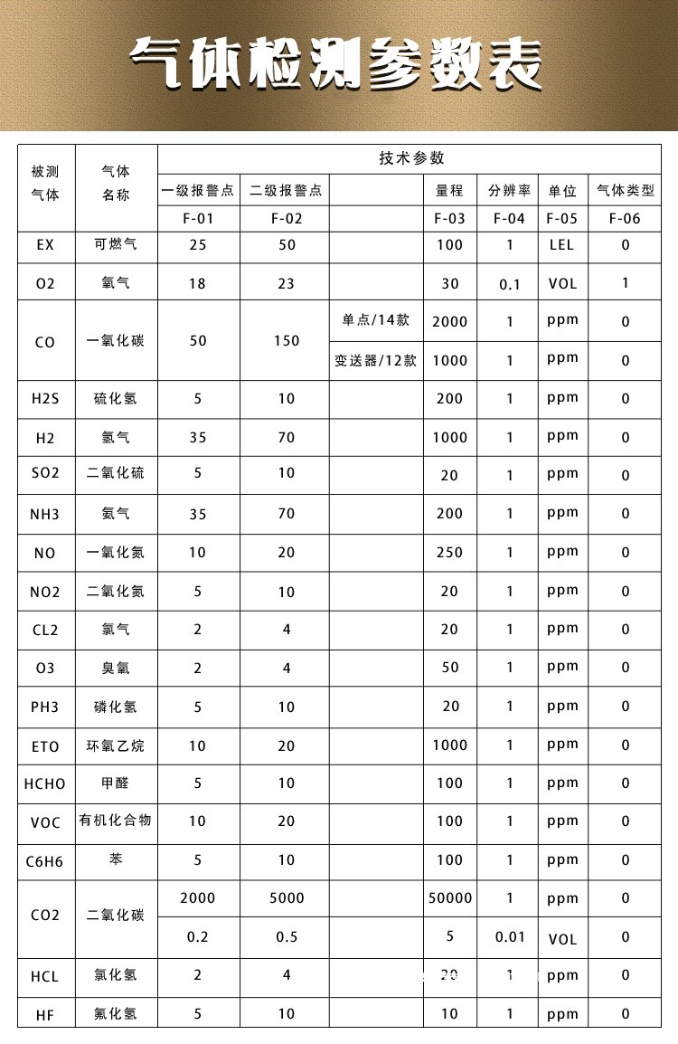 乐器与天然气仪器表怎么看