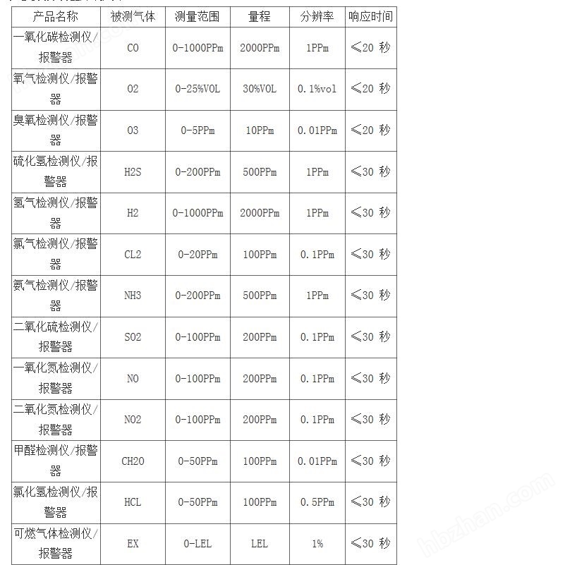 乐器与天然气仪器表怎么看