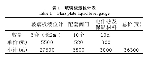 热熔玻璃与天然气仪表多少钱一个