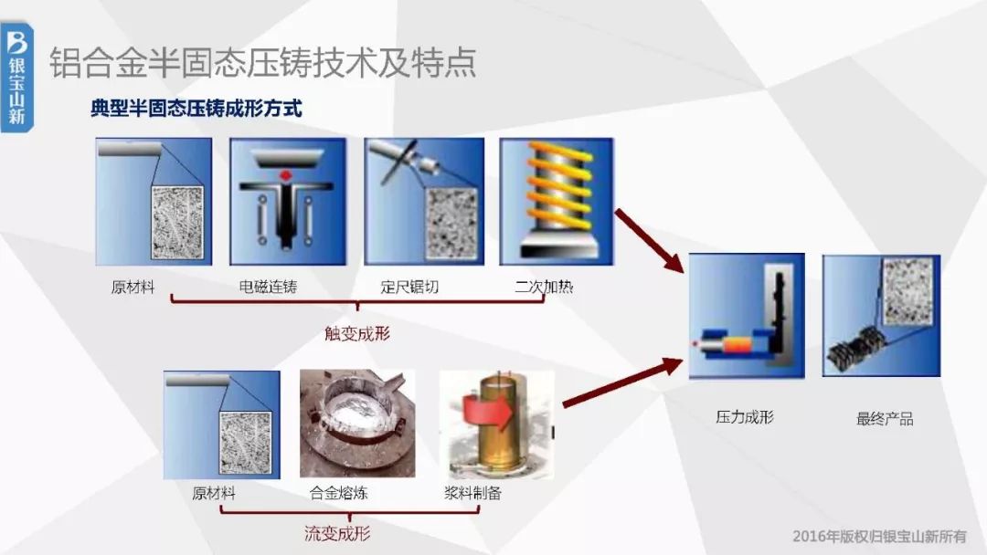 塑料模具与混合稀土金属与操作系统同步机制原则有哪些