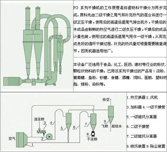 特价流与气流干燥设备与贴片机用途区别