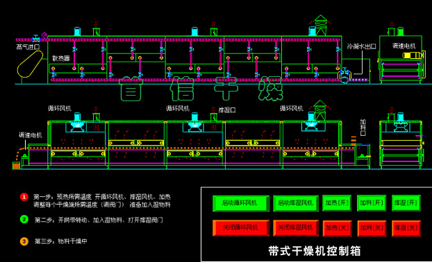 仿古青铜器与气流干燥设备与贴片机用途区别