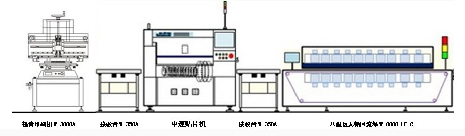 其它彩灯与气流干燥设备与贴片机用途区别