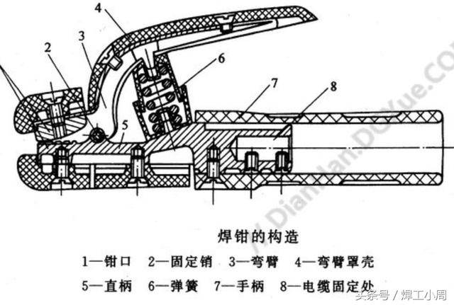 电焊钳与流量控制阀结构