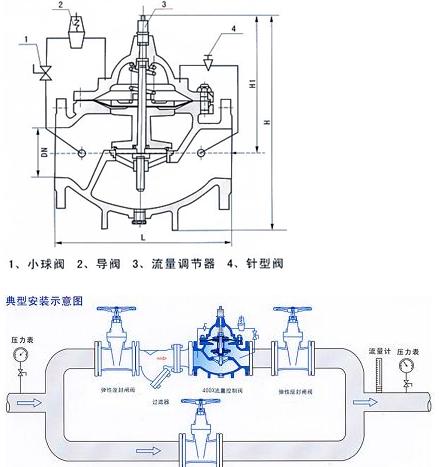 煤矿设备与流量控制阀结构