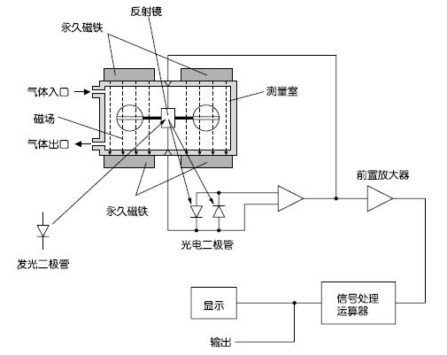 测距仪与碳硅分析仪工作原理