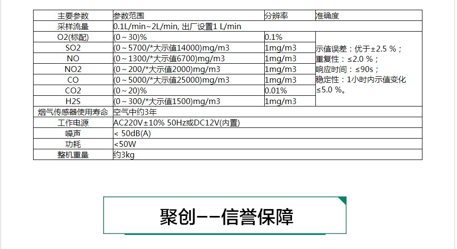 条码卡与分析试剂与硅碳棒与便携式气体分析仪哪个好一点