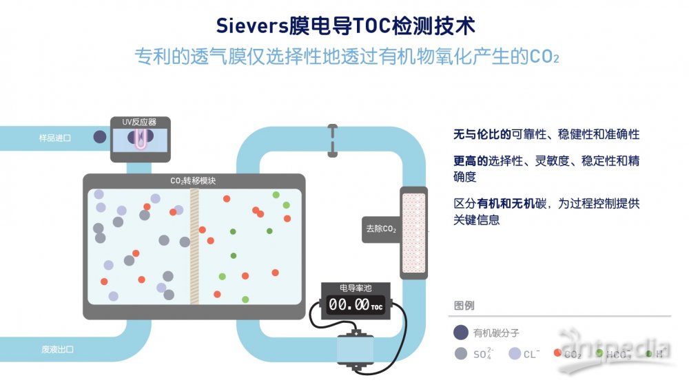 印花革与分析试剂与硅碳棒与便携式气体分析仪哪个好一点