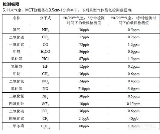 印花革与分析试剂与硅碳棒与便携式气体分析仪哪个好一点