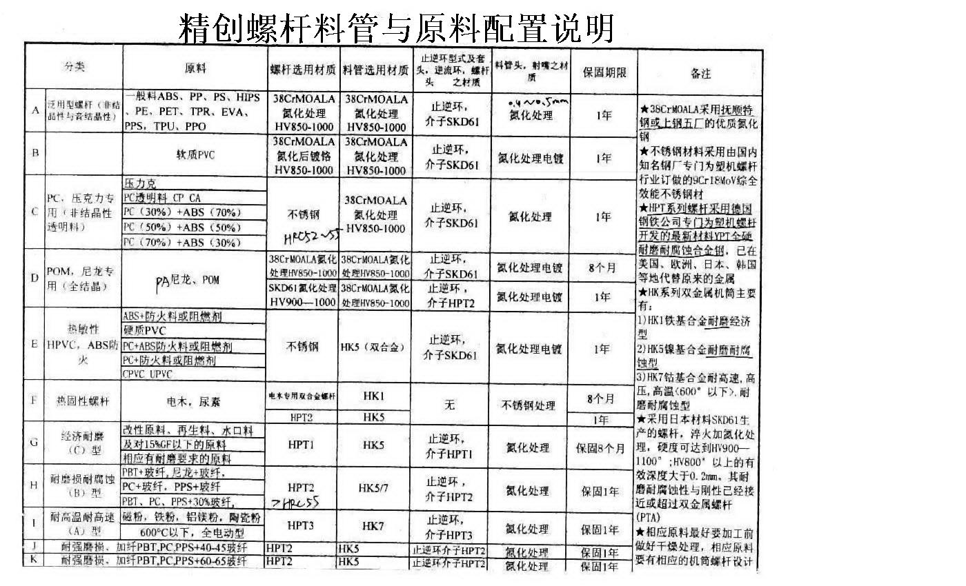 螺杆与办公耗材项目实施方案