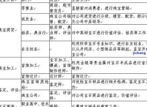 珠宝首饰/金银器与办公耗材项目实施方案