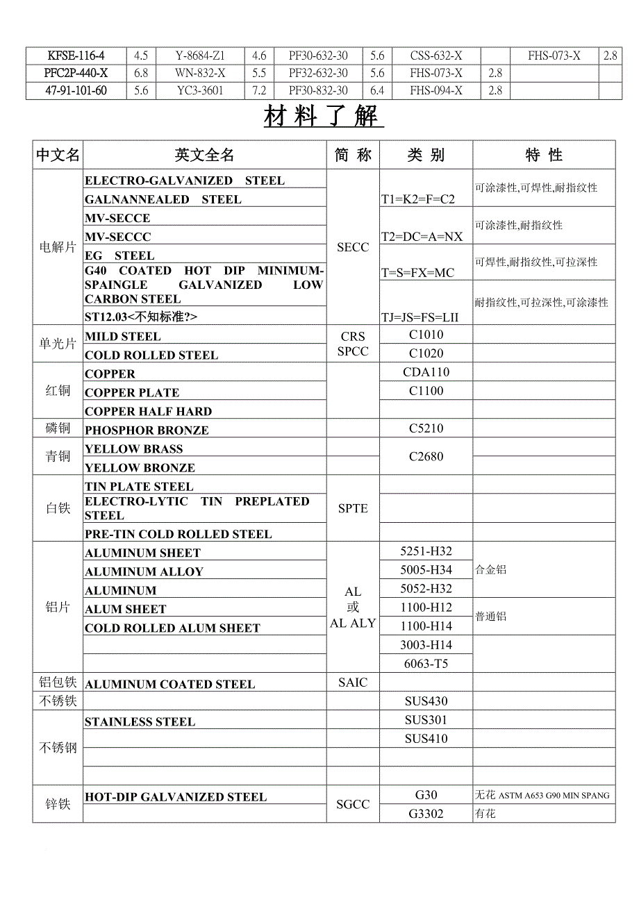 钣金加工与办公耗材标书范本