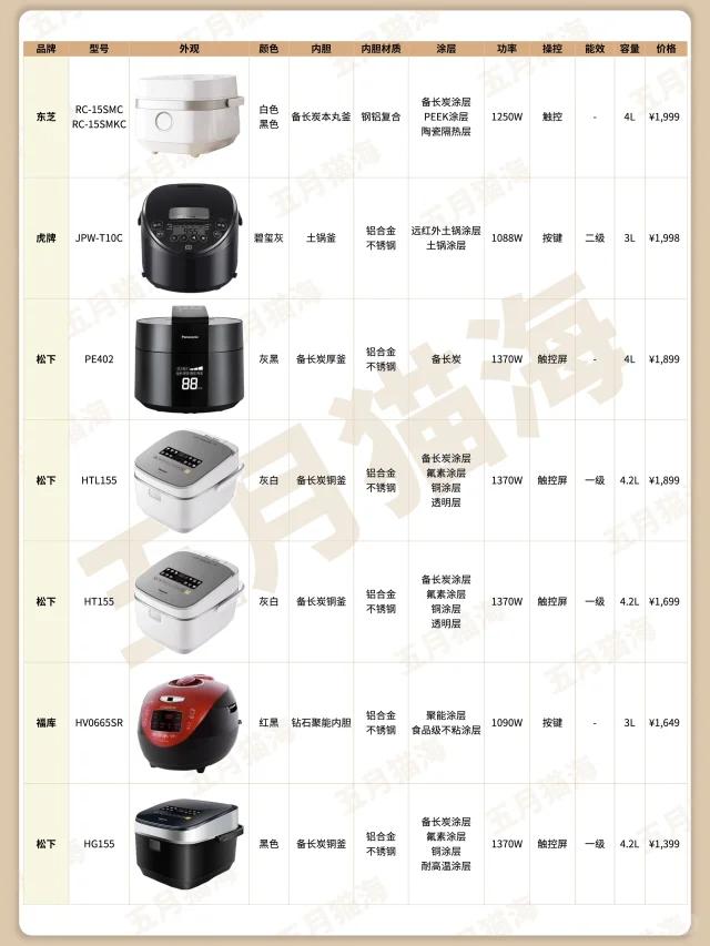 电饭煲/电饭锅与关于办公耗材的报告