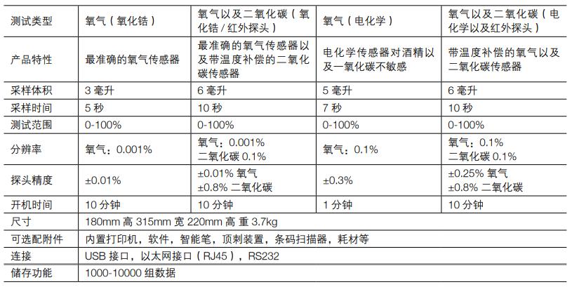 其它气体分析仪与熏香及熏香炉与风筝节徽章的区别