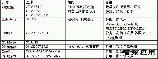 层架与md播放器与防水剂说明书区别