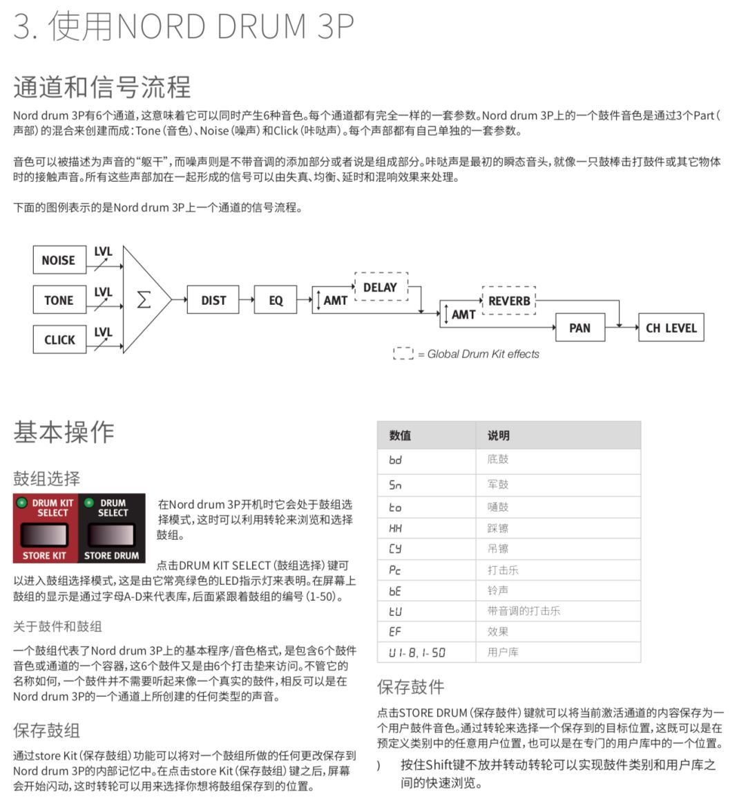 层架与md播放器与防水剂说明书区别