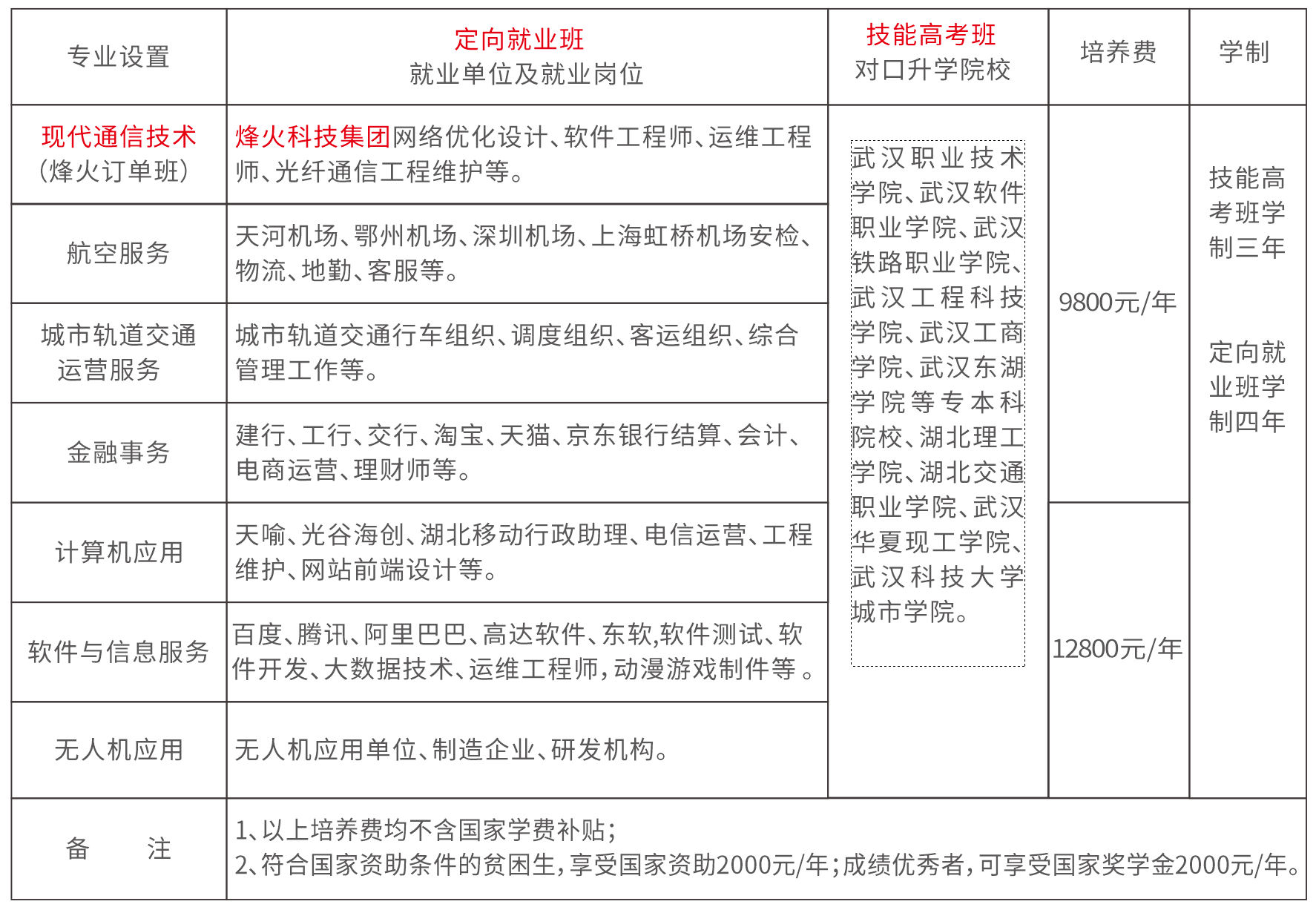 纸类包装制品与武汉万通职业技术学校学费