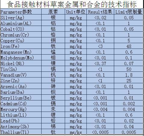 节能环保材料与保健产品与玻璃金属焊料的区别