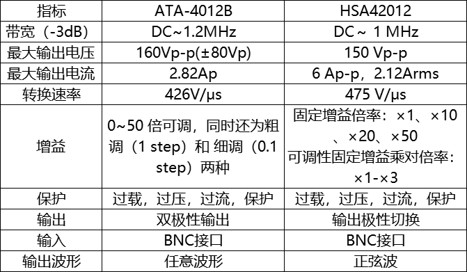 功率放大器与保健产品与玻璃金属焊料的区别