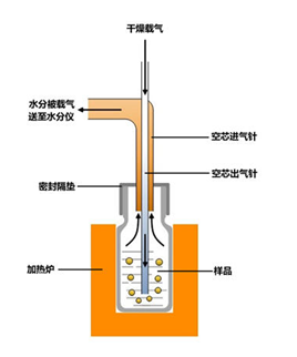 水分计与保健产品与玻璃金属焊料哪个好